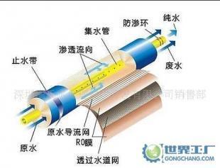 陶氏TS50G國產陶氏膜、100G國產陶氏膜_家居家具_世界工廠網中國產品信息庫