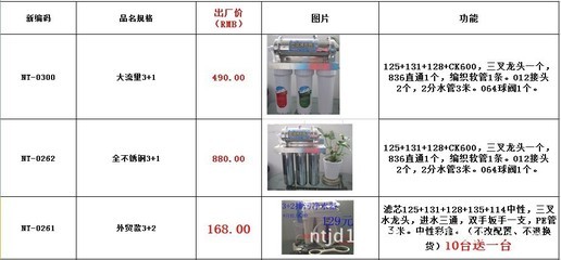 【凈水器 品牌凈水器 特價(jià)凈水器 廣東凈水器】價(jià)格,廠家,圖片,凈水器/純水機(jī)/凈水系統(tǒng),鶴山市沙坪暖通家電銷售部-